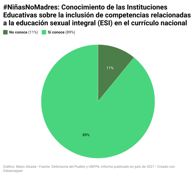 MtaZD Ni Asnomadres Conocimiento De Las Instituciones Educativas Sobre